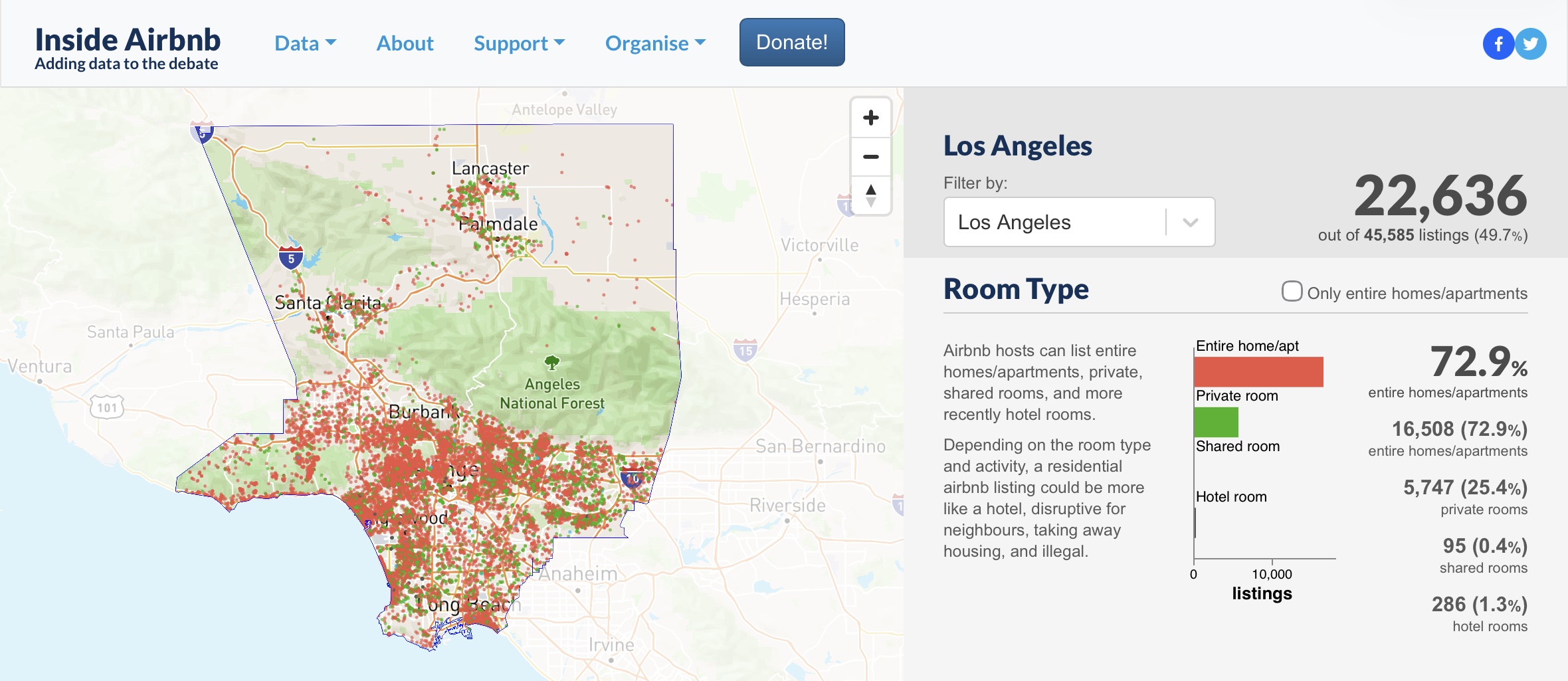 Point map of Airbnb listings, color-coded by room type, in Los Angeles County.